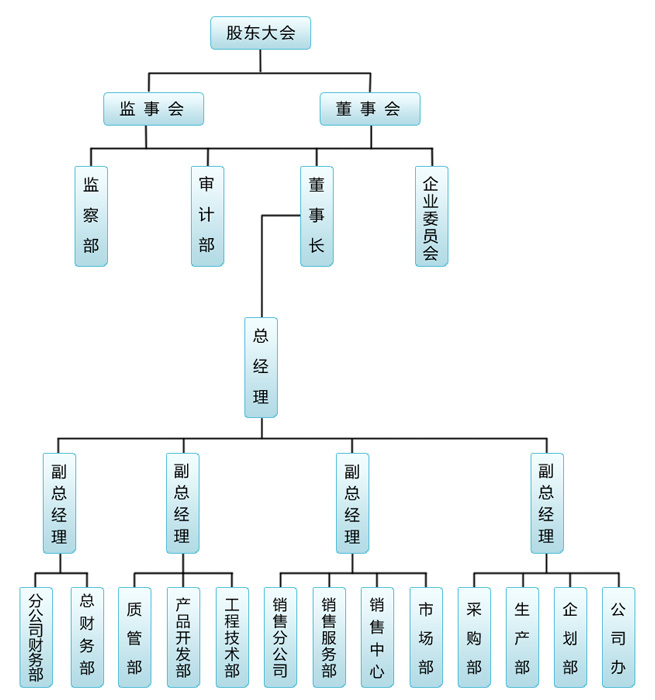 l(xing)Դ늚޹˾˾ܘ(gu)